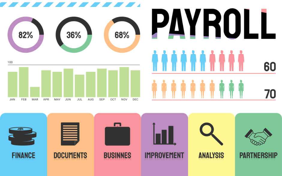https://thornandassociates.com/types-of-accounting-services/